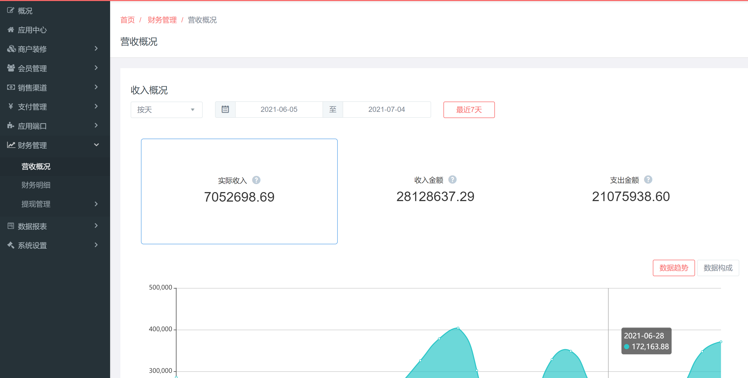 2021拼團抽獎新模式，預(yù)售+拼團全新玩法，社交電商全新商業(yè)模式