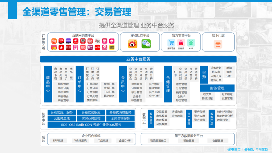 什么是ERP電商？