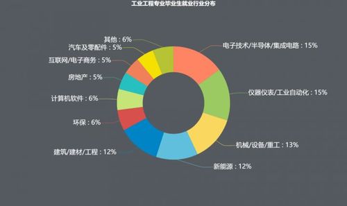 電商專業(yè)主要學的是什么？