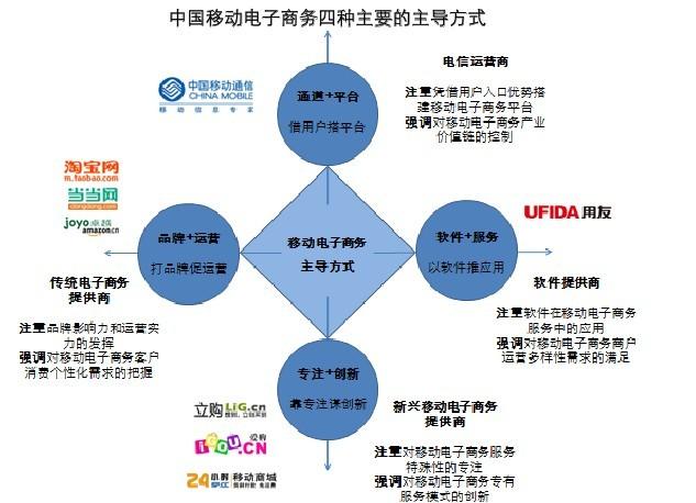 電子商務優(yōu)勢有哪些？