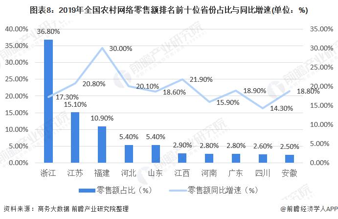 我國(guó)的電商行業(yè)為什么能夠崛起？電商對(duì)實(shí)體行業(yè)沖擊有多大？