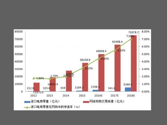 電子商務(wù)的現(xiàn)狀和未來(lái)是什么？