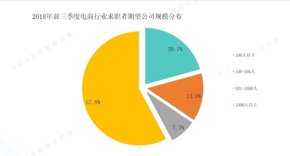 電商運營的離職率真的都很高嗎，朗馳科技公司環(huán)境怎么樣啊？