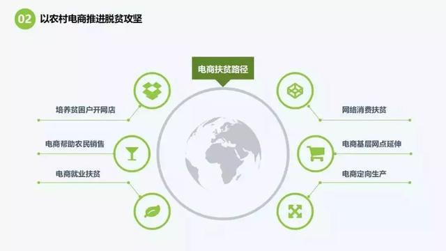 電商給農(nóng)村帶來了什么好處？