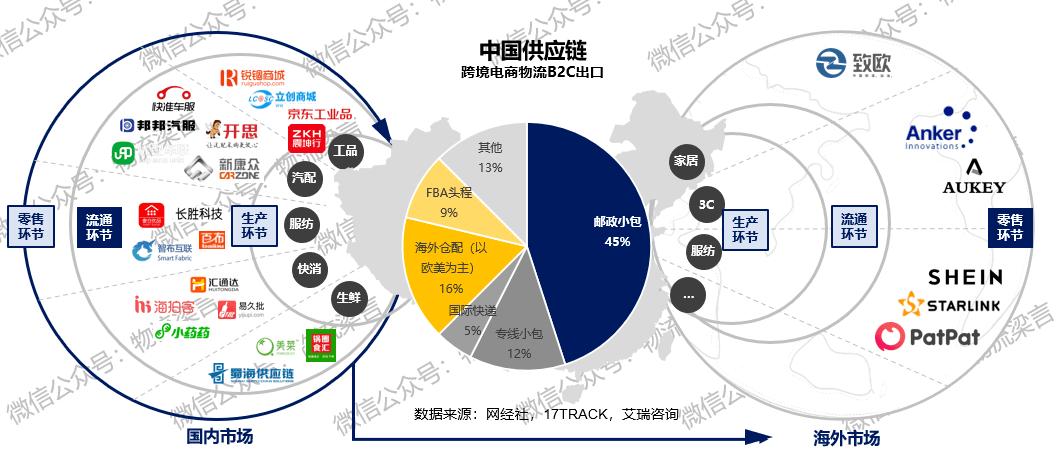 跨境電商平臺有哪些？