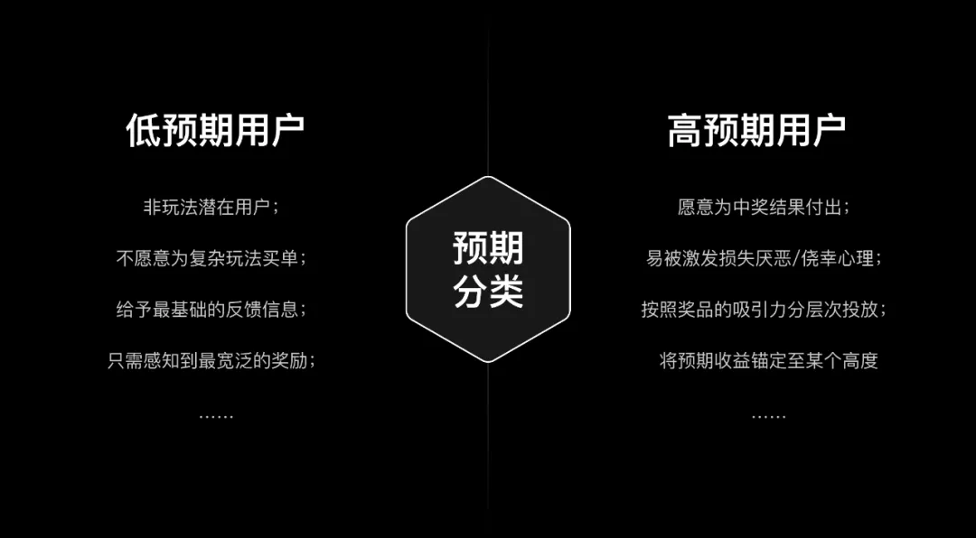 如何設(shè)計(jì)一個抽獎營銷活動？