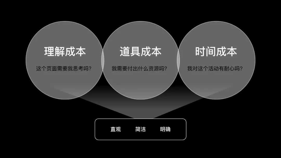 如何設(shè)計(jì)一個抽獎營銷活動？