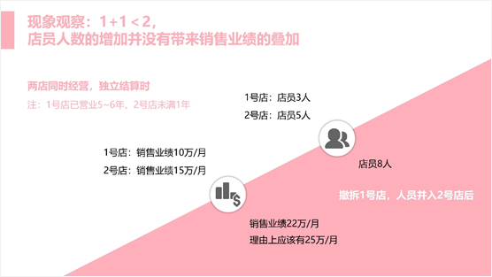 如何寫一份有吸引力的活動方案？ 