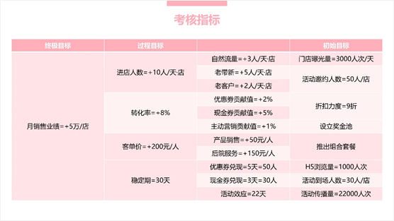 如何寫一份有吸引力的活動方案？ 