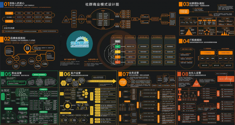 社群電商的本質是什么？