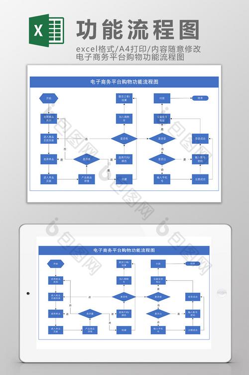 電子商務公司的網(wǎng)站制作費用計入什么科目？謝謝！