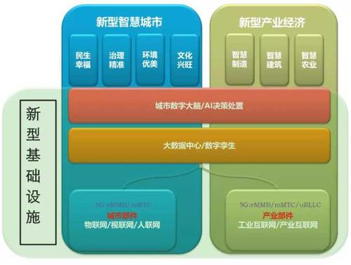 新基建是什么意思啊？會給哪些市場帶來機遇？