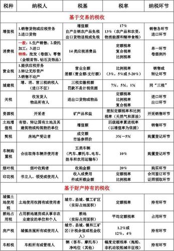 想開辦一個電子商務(wù)公司，請問這樣一個公司（屬于小規(guī)模納稅人），需要繳納的稅種和稅率分別是什么？