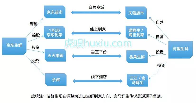 京東農村電商的3F戰(zhàn)略是什么？