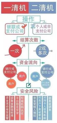 到底什么是二清，到底要怎么規(guī)避，能否舉個(gè)簡單的例子？
