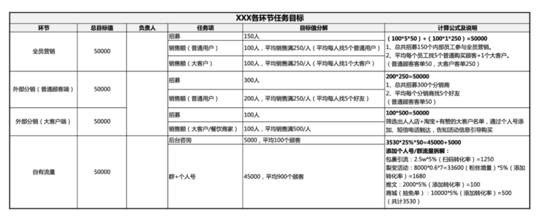 活動運營是做什么的？萬字說透活動執(zhí)行的完整流程