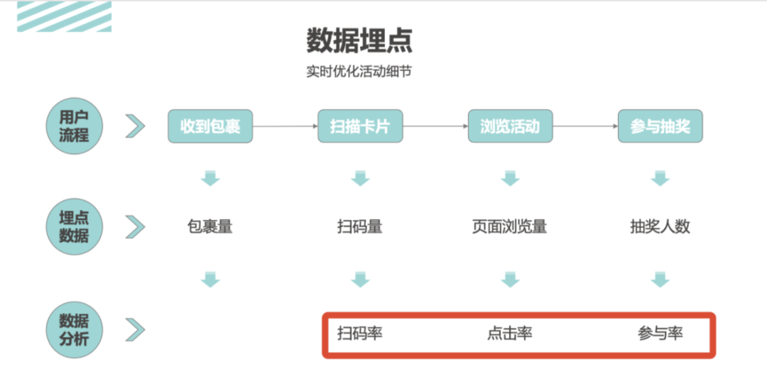 活動運營是做什么的？萬字說透活動執(zhí)行的完整流程