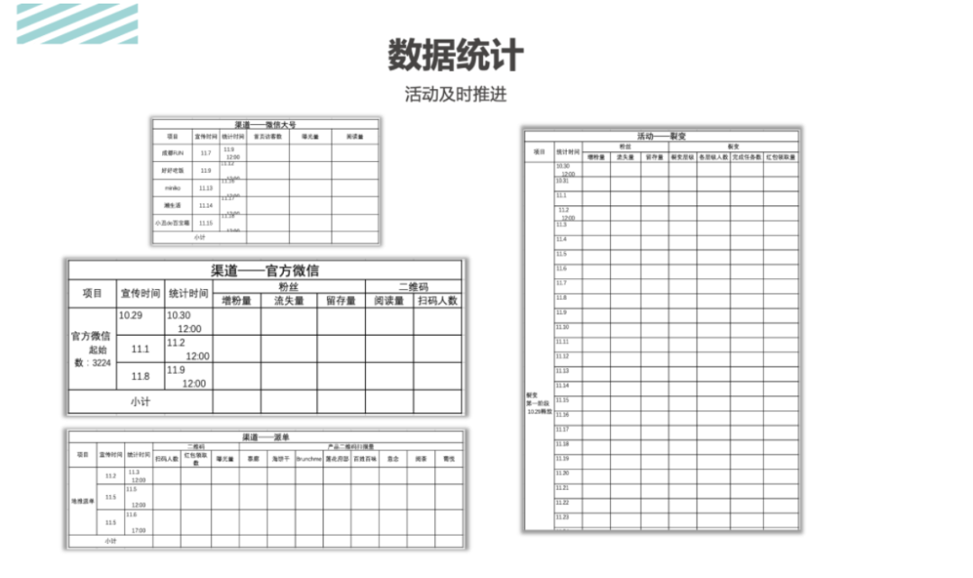 活動運營是做什么的？萬字說透活動執(zhí)行的完整流程