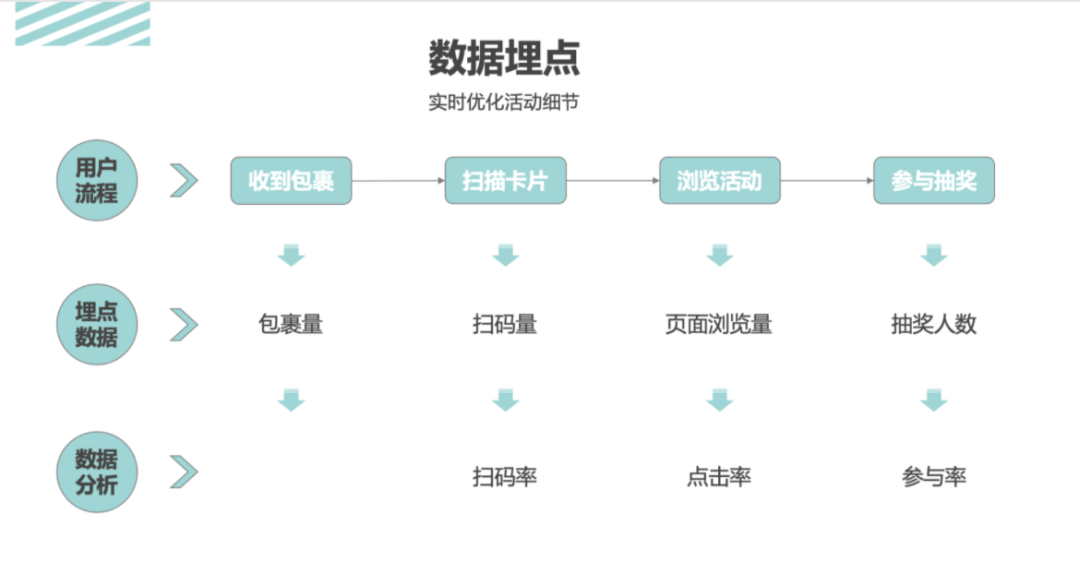 活動運營是做什么的？萬字說透活動執(zhí)行的完整流程