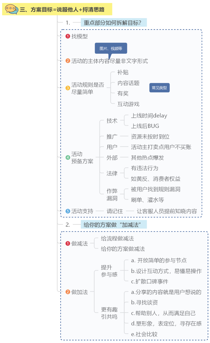 做好這7步，輕松搞定線上活動(dòng)策劃