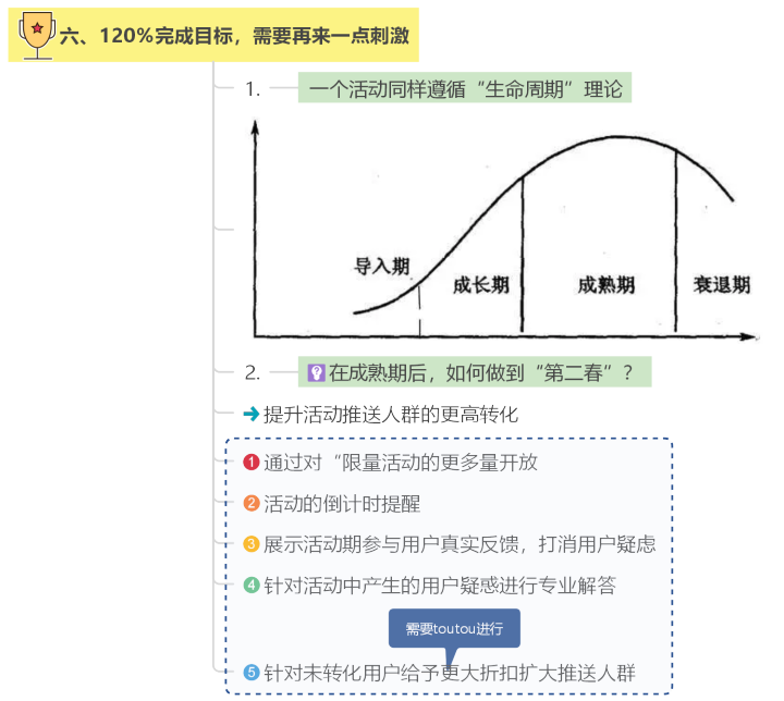 做好這7步，輕松搞定線上活動(dòng)策劃