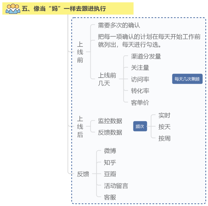 做好這7步，輕松搞定線上活動(dòng)策劃