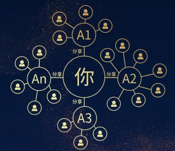 什么叫電商什么叫微商？