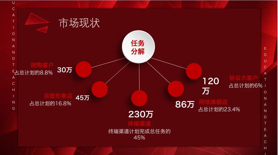 營銷策劃怎么寫？幾大步驟手把手教你
