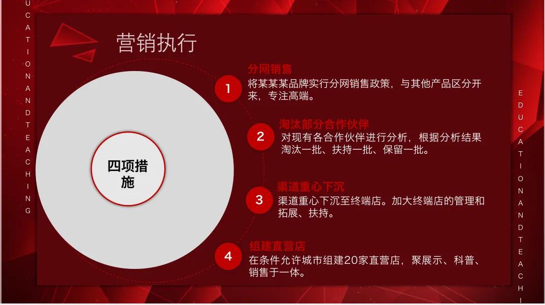 營銷策劃怎么寫？幾大步驟手把手教你