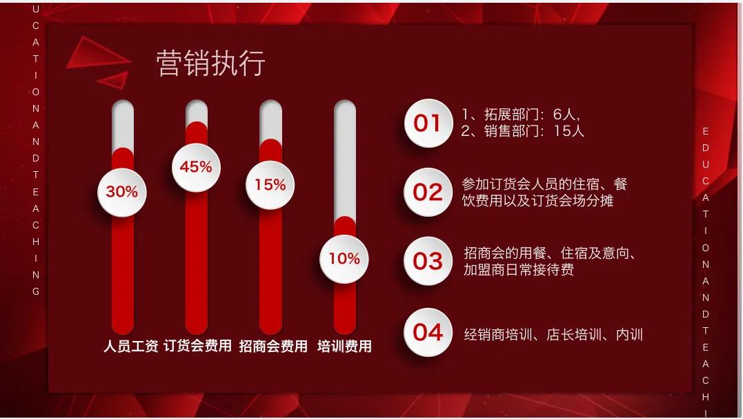 營銷策劃怎么寫？幾大步驟手把手教你