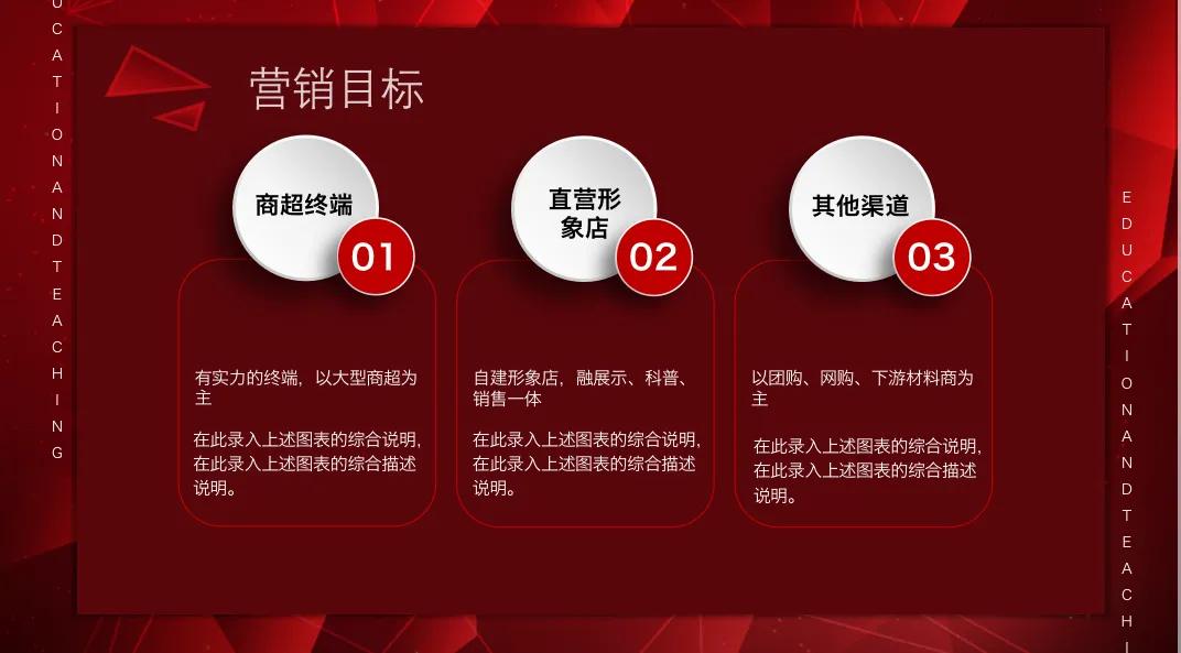 營銷策劃怎么寫？幾大步驟手把手教你
