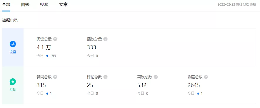 企業(yè)知乎機構號運營(yíng)SOP，營(yíng)銷(xiāo)人必看
