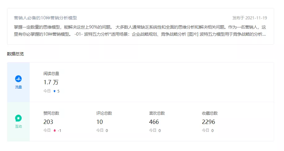 企業(yè)知乎機構號運營(yíng)SOP，營(yíng)銷(xiāo)人必看