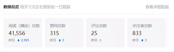 企業(yè)知乎機構號運營(yíng)SOP，營(yíng)銷(xiāo)人必看
