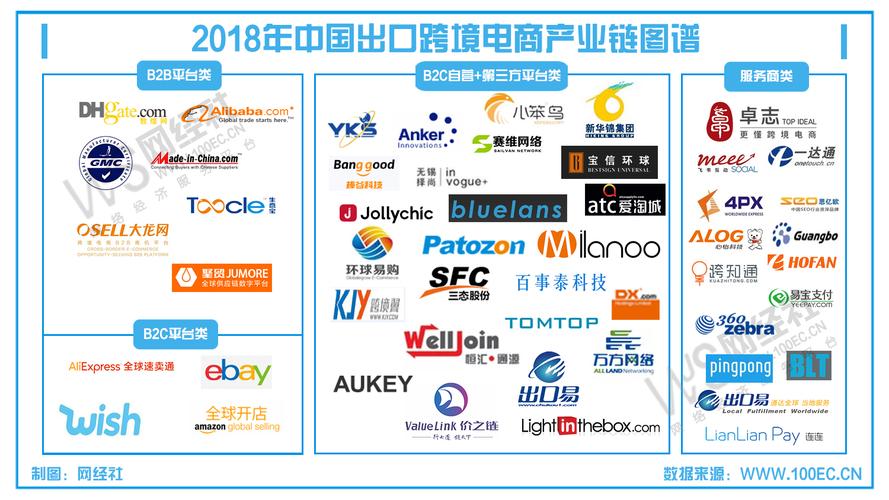 跨境電商是做什么的？