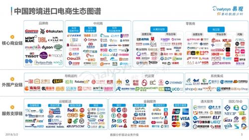 騰訊的跨境電商平臺叫什么