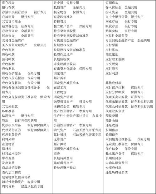存入保證金計入什么科目
