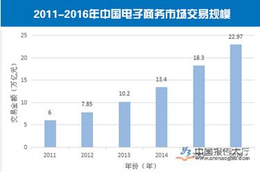 水平型電商平臺(tái)的發(fā)展前景如何？