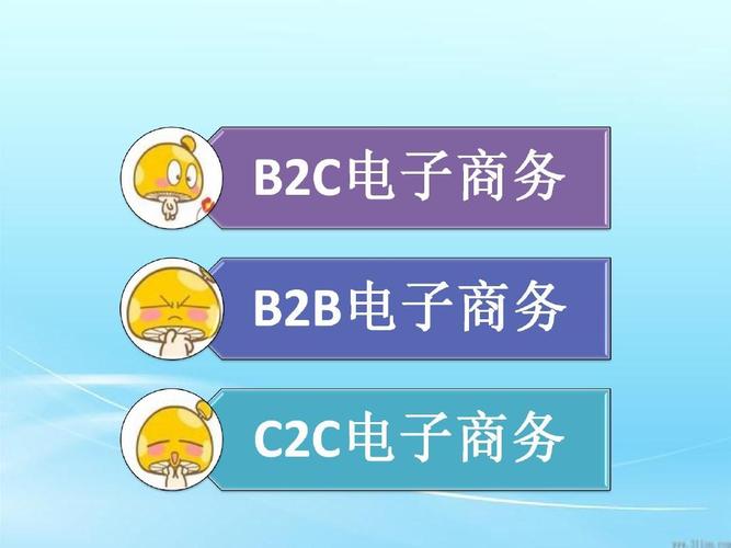 請(qǐng)問 按B2B、C2C 分類 國內(nèi)有那些有名的電子商務(wù)網(wǎng)站