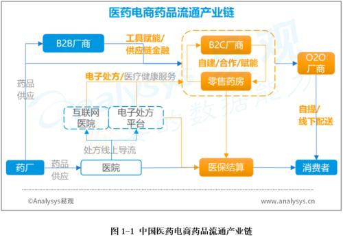 電商和線下商城有什么區(qū)別嗎？