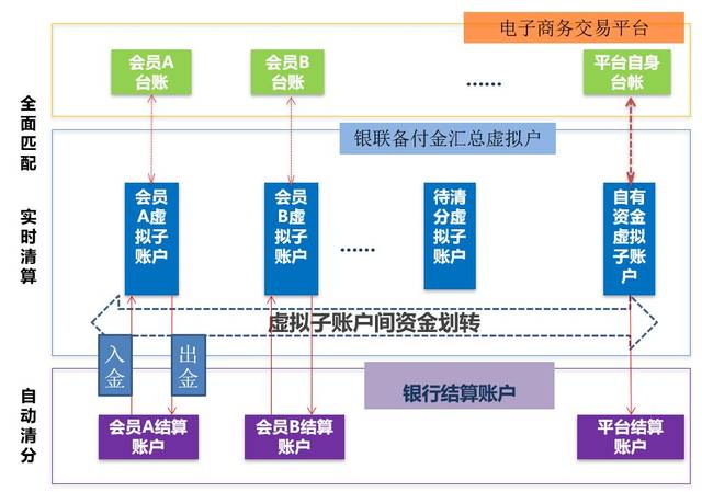怎樣在電商平臺買賣商品
