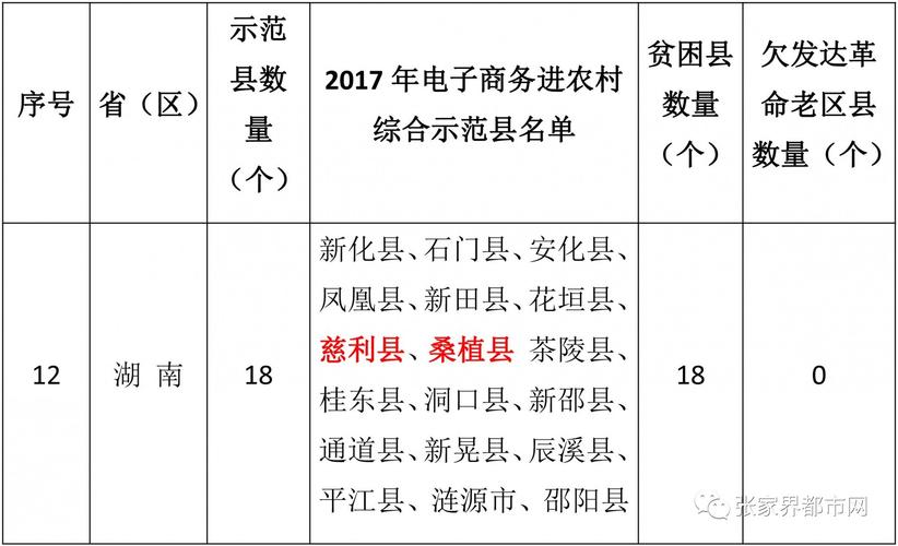 河南省累計共認定多少個電子商務(wù)進農(nóng)村綜合示范縣