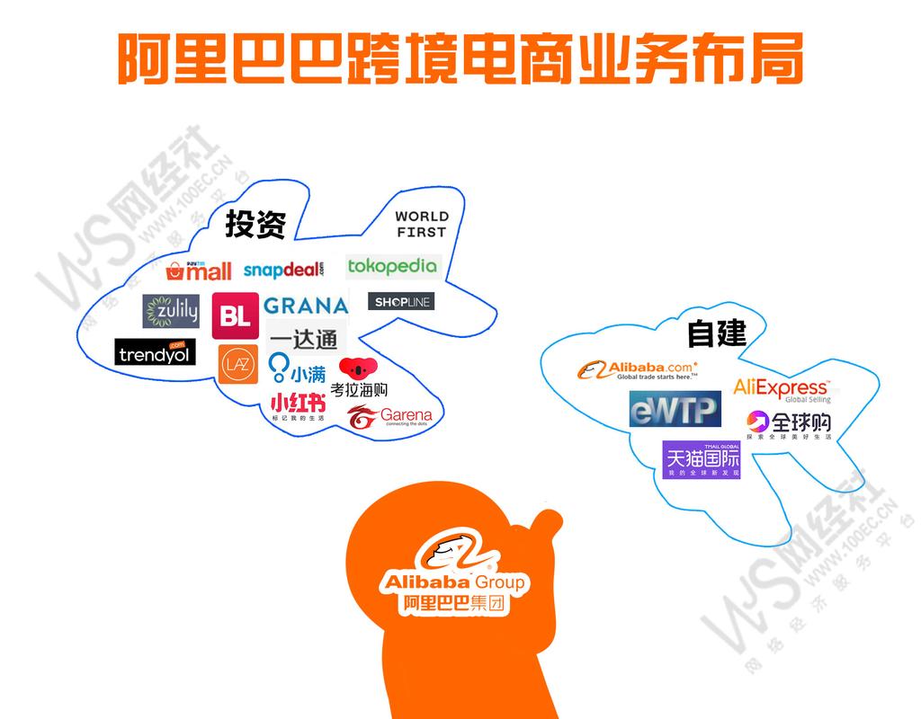 阿里巴巴所說的B2B、B2C是什么意思？