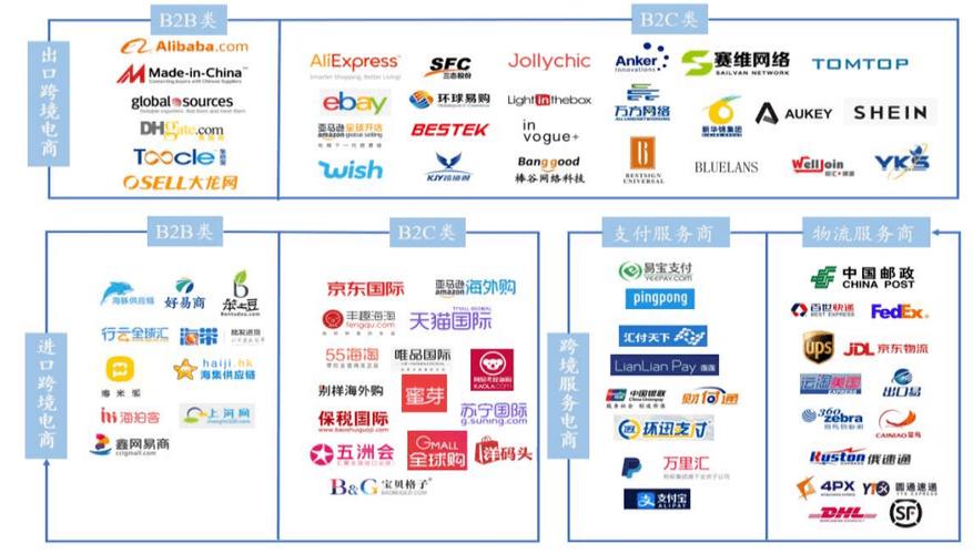 個人可以入駐的跨境電商平臺有哪些