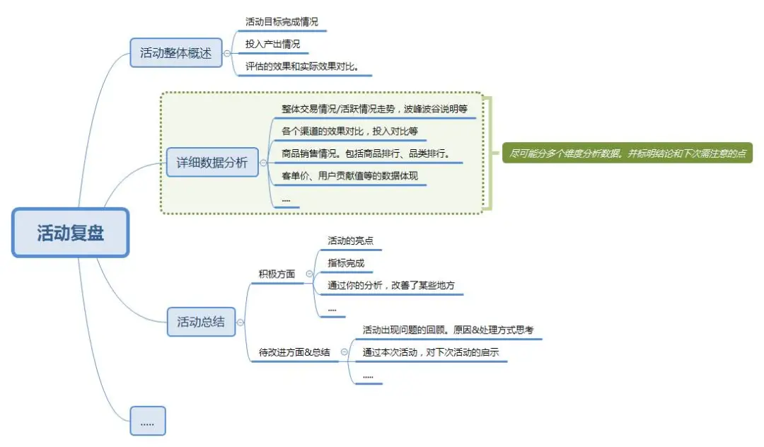 活動策劃方案是什么（解讀活動策劃上線及復(fù)盤）