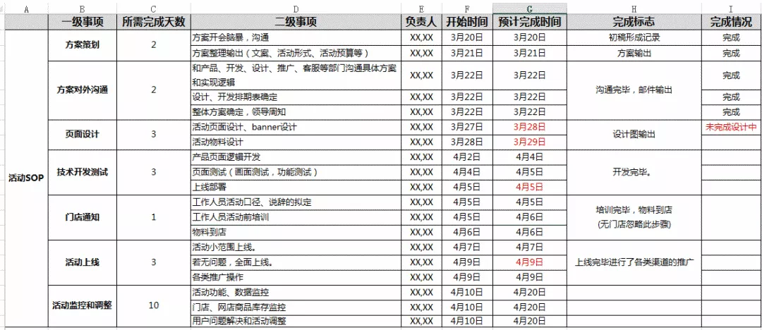 活動策劃方案是什么（解讀活動策劃上線及復(fù)盤）