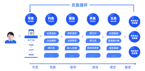 電商b端是什么？