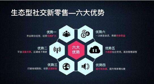 什么是私域電商？
