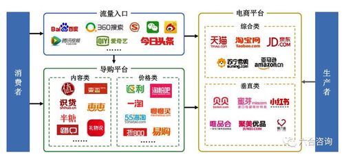 為什么選擇電商專業(yè)？