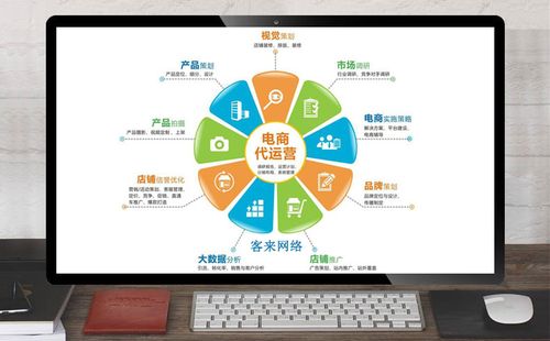 電商是做什么